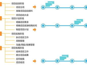 深圳企業(yè)信息化建設(shè)的全面布局 文檔信息系統(tǒng)、業(yè)務(wù)流程管理與網(wǎng)絡(luò)安全