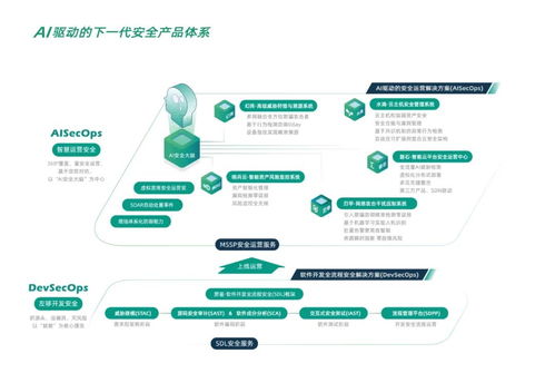創(chuàng)新力領(lǐng)銜 默安科技入選中國(guó)網(wǎng)絡(luò)安全綜合實(shí)力百強(qiáng)