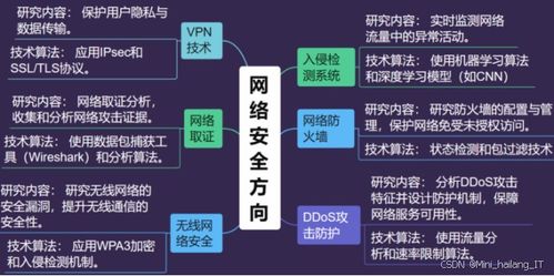 信息安全專(zhuān)業(yè)畢設(shè)選題指導(dǎo)手冊(cè) 聚焦四大熱門(mén)研究方向