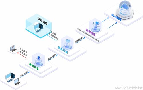 內網安全到底如何管理——2024十款內網管理軟件與公司網絡管理實戰指南